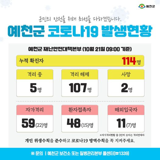 1.예천군 코로나19 발생현황 - 10월 21일 09:00기준